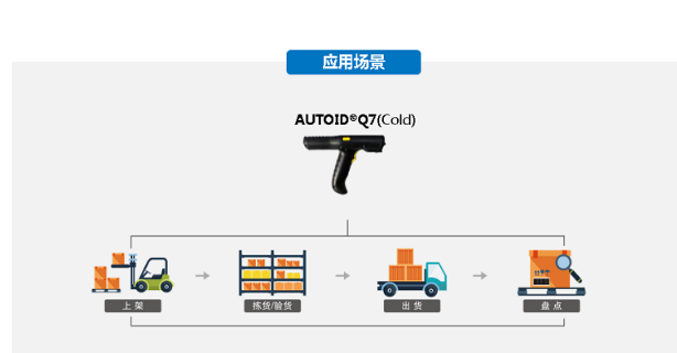 AUTOID Q7(Cold) 冷鏈倉(cāng)儲(chǔ)手持終端.png AUTOID Q7(Cold) 冷鏈倉(cāng)儲(chǔ)手持終端.png