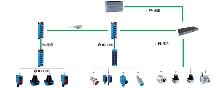 sick SIG200，SIG100，TIM，IME.png