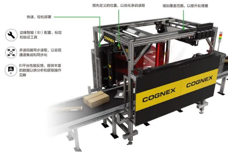 康耐視五面讀碼通道.png 康耐視五面讀碼通道.png