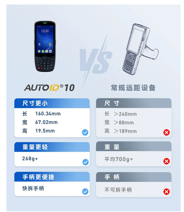 AUTOID 10 VS常規(guī)遠距設備.png AUTOID 10 VS常規(guī)遠距設備.png