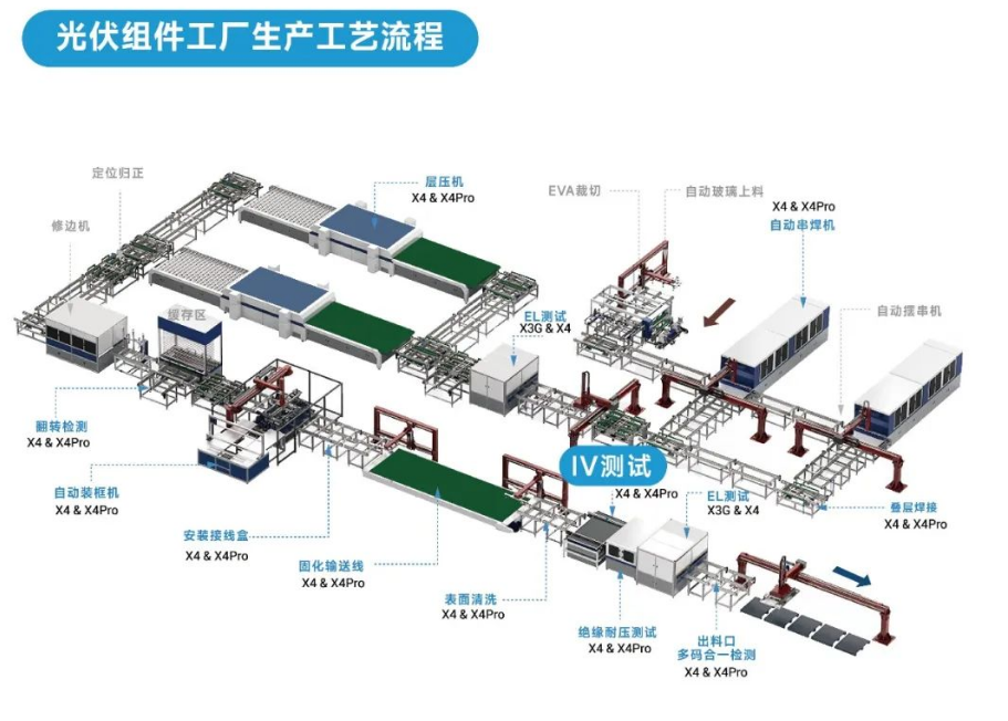 光伏組件工廠生產工藝流程.png 光伏組件工廠生產工藝流程.png