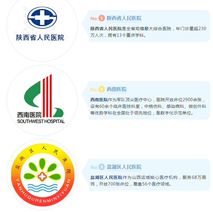 富立葉賦能三大醫療標桿.png 富立葉賦能三大醫療標桿.png