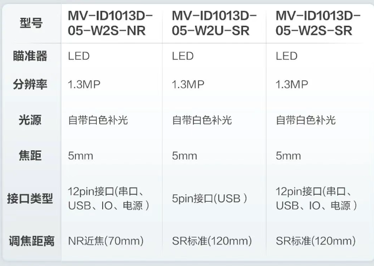 海康ID1013D系列模組.png 海康ID1013D系列模組.png